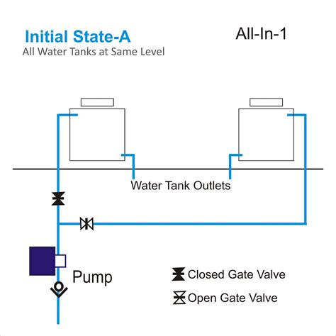 How to control many water tanks lying at same level/roof