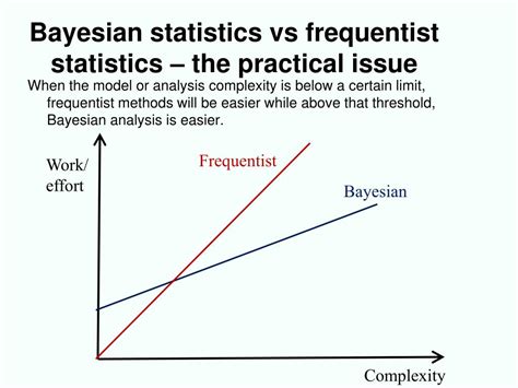 Image result for Bayesian Formula