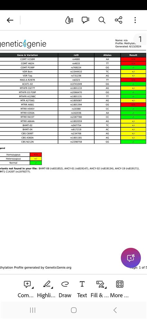 Just got my genetic genie results : r/MTHFR