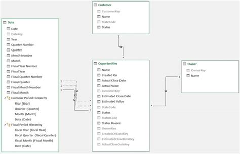 Image result for Create Date Table Using Power Query