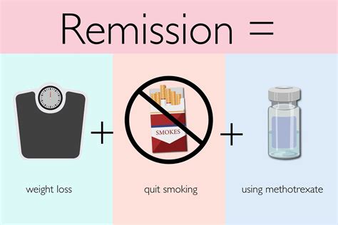 For Best Odds of Achieving RA Remission, Lose Weight and Quit Smoking