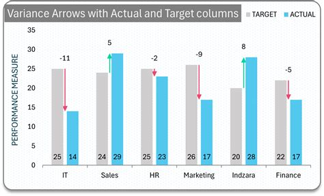 Image result for Variability Chart Excel