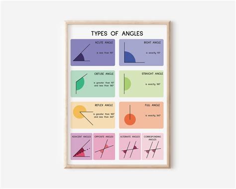 Image result for Math Antics Types of Angles