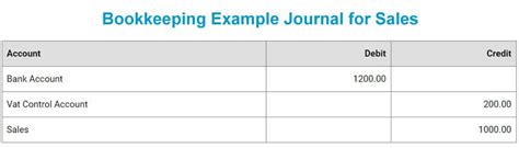 Bookkeeping Examples 的图像结果