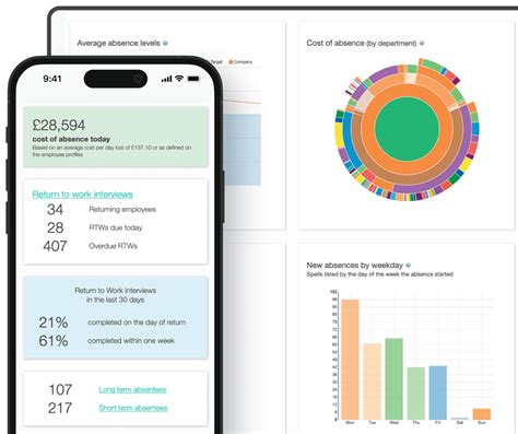 Absence Management Solutions for Schools | Honeydew