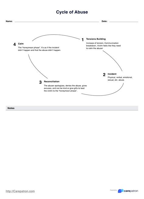 Cycle Of Abuse Wheel & Example | Free PDF Download