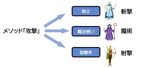 Image result for HTML/CSS JS Flowchart