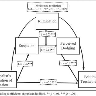 YouTube Promapp Conditional Process 的图像结果