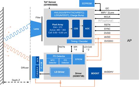 GVW8366B丨ToF Ranging Sensors丨Sensors丨Goodix
