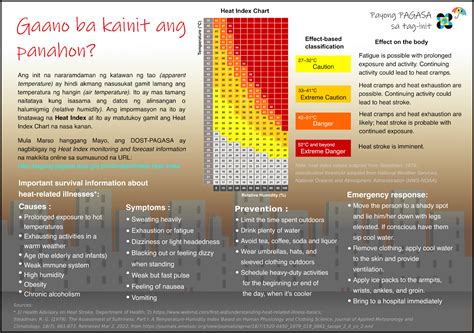 Heat indices in key cities stay below 40°C, not to exceed 37°C ...
