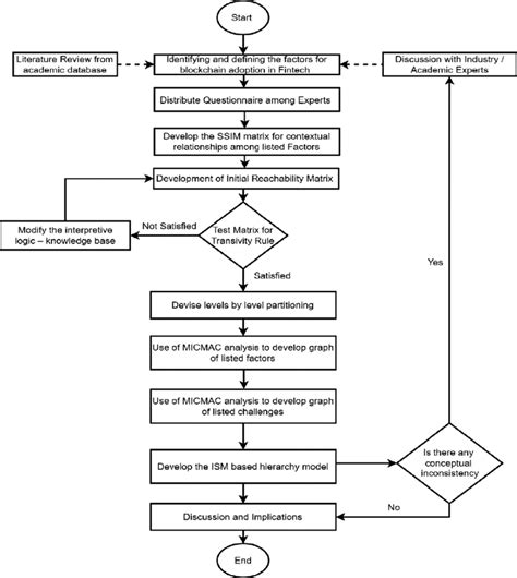 Structural Modelling Diagram 的图像结果
