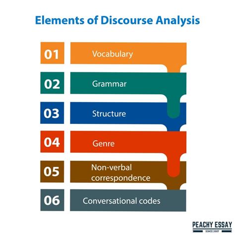 Discursive Structure Analysis 的图像结果