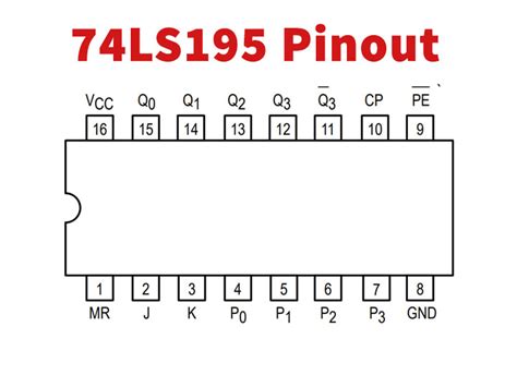 Image result for Sn74ls195 Tutorial