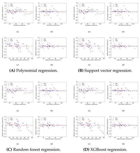 Machine Learning for Design Optimization and PCM-Based Storage in Plate ...