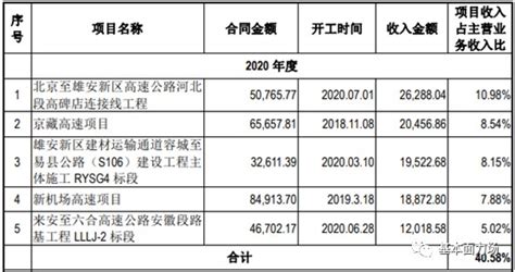 【关注】2021年宁夏事业单位招聘岗位条件变更！_公告
