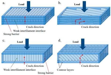 Image result for Uniformitarianism Explained
