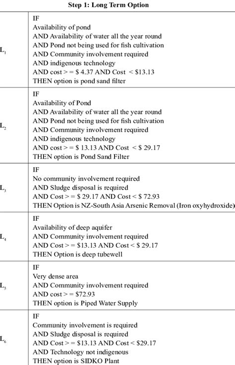 Image result for Selection Short Algorithm Java Flowchart