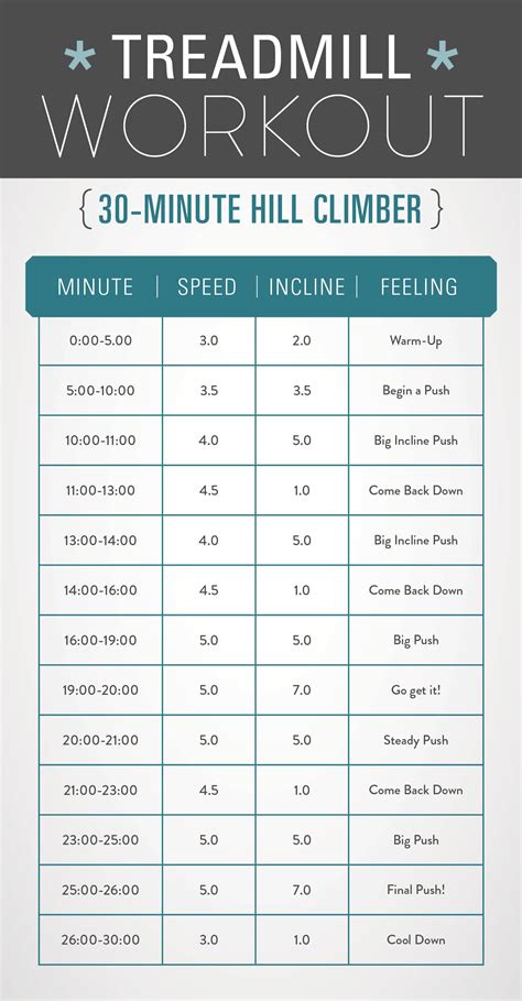 Image result for Treadmill Speed Workouts