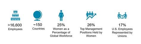 Working at Xylem | Xylem India