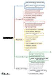 Data Handling Mind Map - Class 4 PDF Download