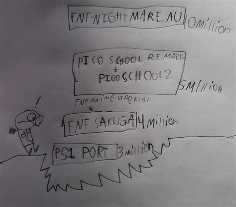 Image result for FNF Charting