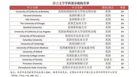 【索引留学】北京、上海、广东，发布定向选调生境外大学认可名单，差别太大了！读哪些大学最保险？ - 知乎