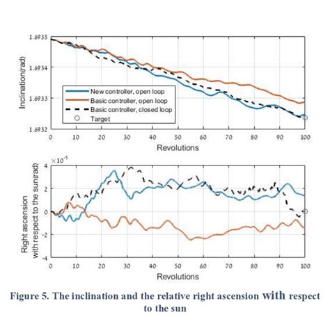Image result for Drag Acceleration Graph