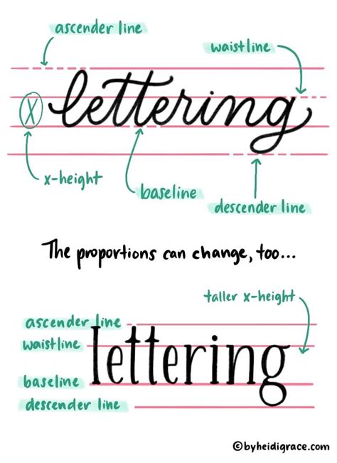 Image result for Beginner Lettering