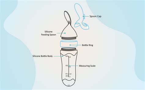 Buy LuvLap Silicone Easy Squeezy Baby Food Feeder, 4M+, 90ml, (Blue ...