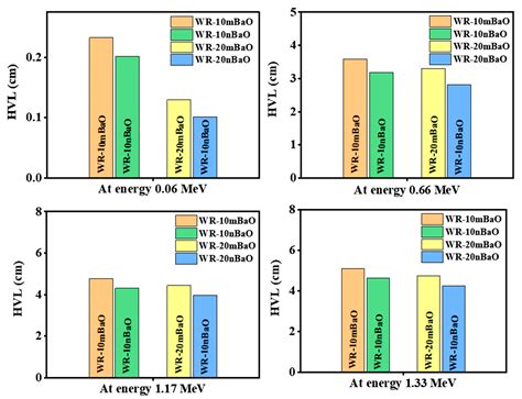 Synergistic Effect in Ionizing Radiation Shielding with Recent Tile ...