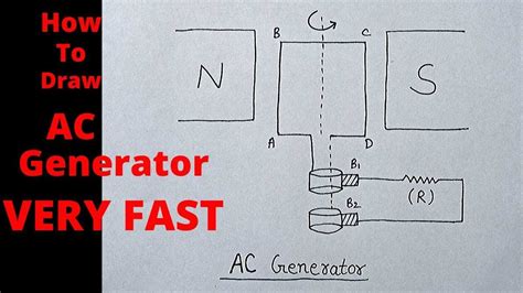 AC Generator Diagram 的图像结果