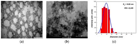 Cerium Oxide Nanoparticles and Their Efficient Antibacterial ...
