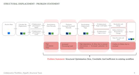 Image result for Workflow Structural Analysis