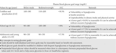 Image result for Transitional Care Word
