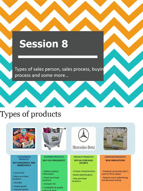 Selling Methods 的图像结果