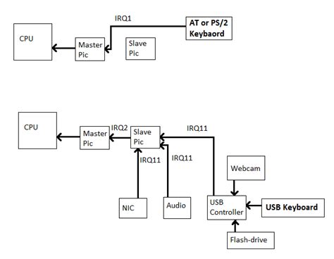 Image result for PS 2 Keyboard Driver Download
