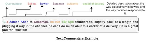 RunsGuard Framework: Context Aware Cricket Game Strategy for Field ...