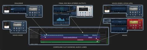 Image result for Audio Final Cut Pro Tutorial