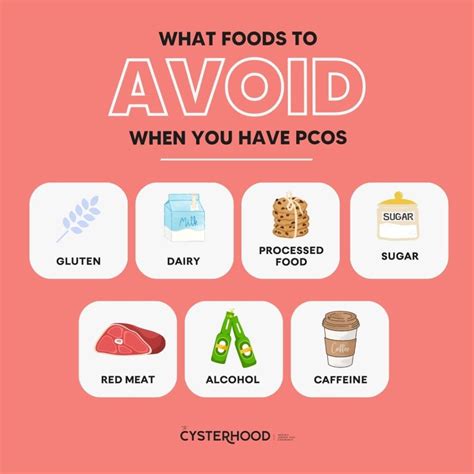 Foods To Cut Out For Pcos at Hugo Bergin blog