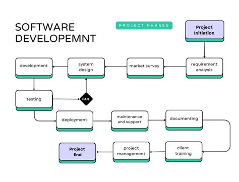 Software Engineering Coding 的图像结果