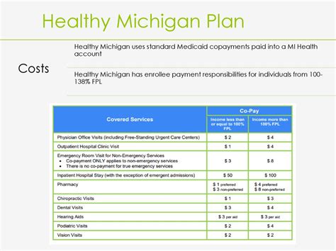 Health Coverage Enrollment in Michigan - ppt download