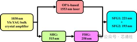 能生产3nm！中国成功研发全新DUV光刻：完全不同于ASML-电子工程专辑