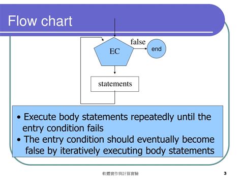 While loop Programming 的图像结果