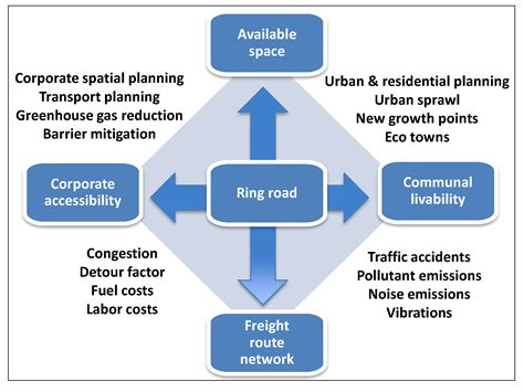 A Road Network for Freight Transport in Flanders: Multi-Actor Multi ...