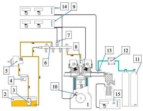 Repeatability of High-Pressure Measurement in a Diesel Engine Test Bed