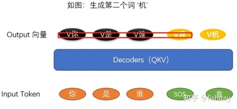 GP10 Decoder 的图像结果