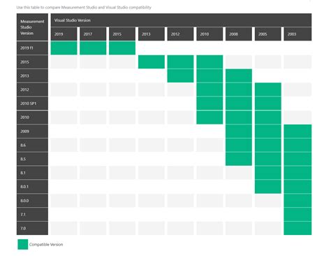 Image result for Check Visual Studio Version