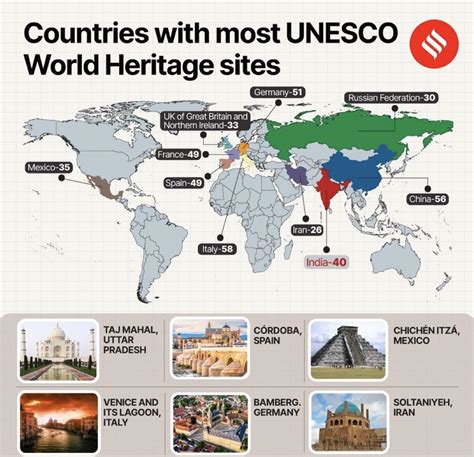 Global Treasures: Which Countries Have The Most Unesco Sites?