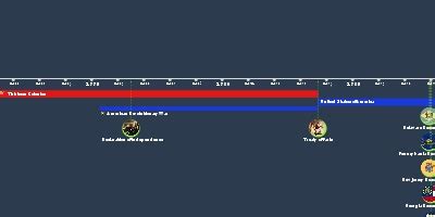 sep 19, 1994 - Operation Uphold Democracy (Timeline)