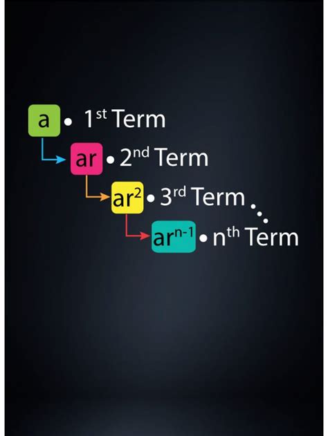 Image result for Geometric Progression Formula